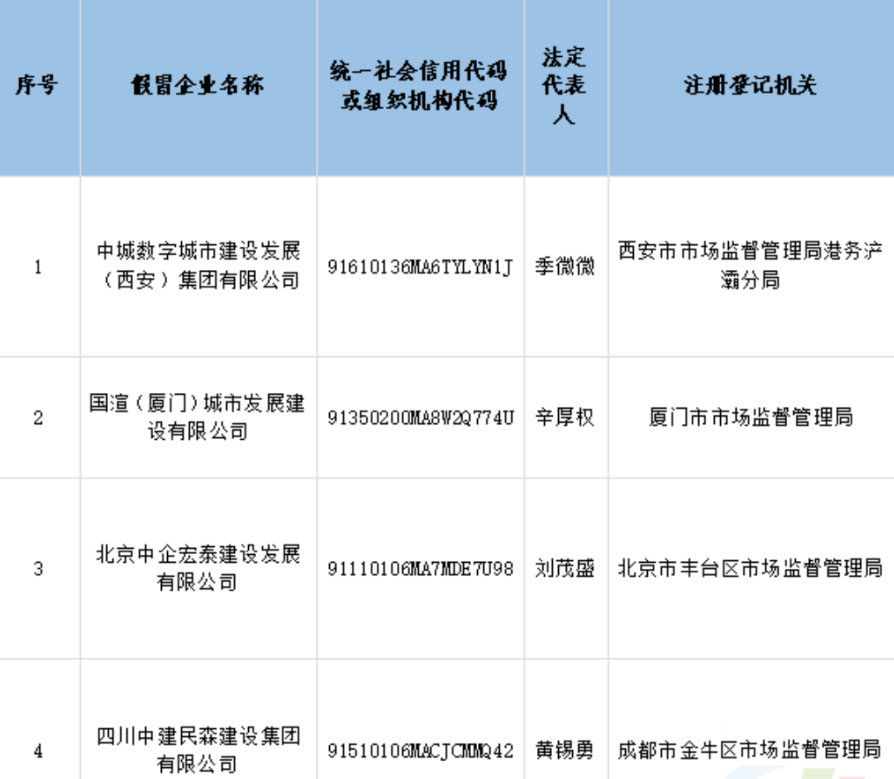 防不勝防——4家假央企聯(lián)合假冒中建四局子公司！