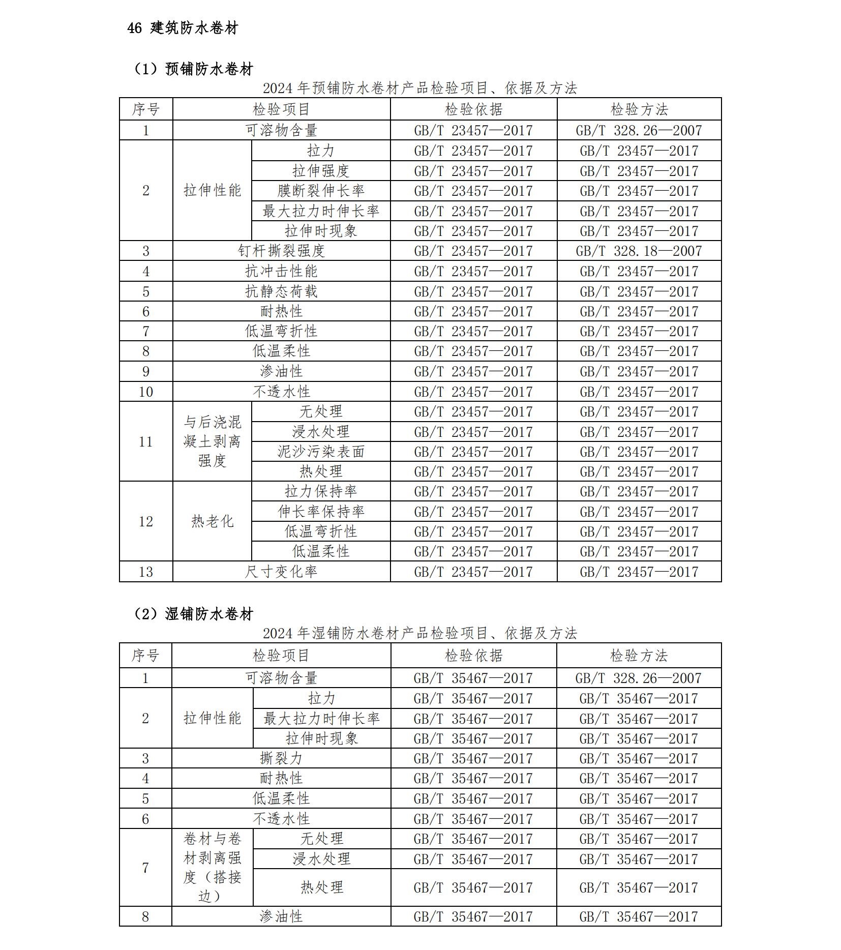 2024年將抽查8種防水卷材，檢驗(yàn)項(xiàng)目、依據(jù)及方法已公布！