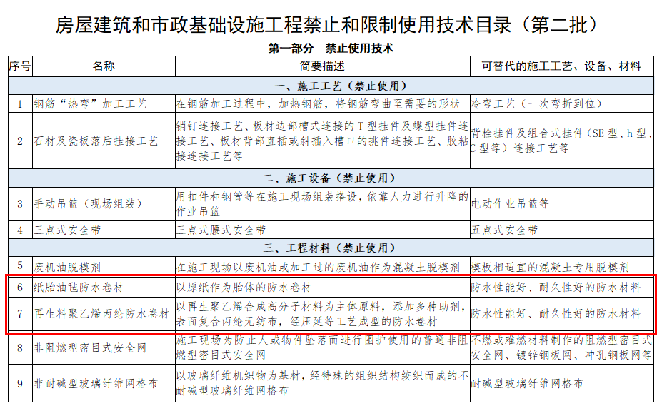 紙?zhí)ビ蜌址浪聿摹⒃偕暇垡蚁┍]防水卷材被再次列入“禁止使用”之列!